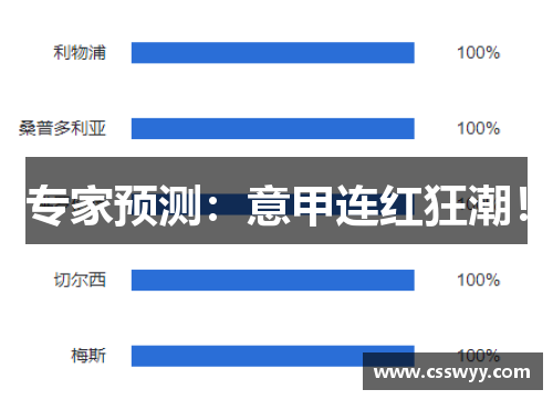 专家预测:意甲连红狂潮!
